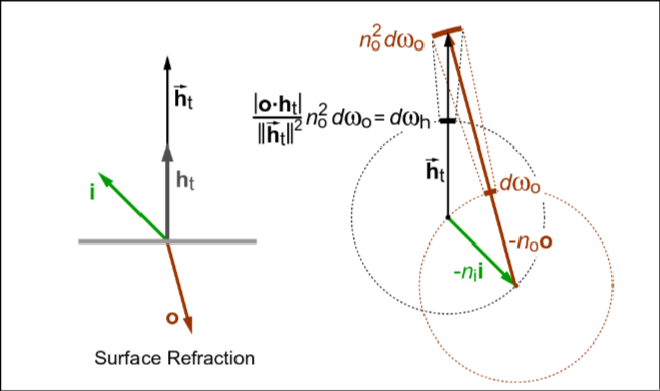 refract jacobi